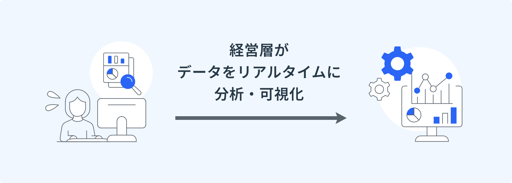 リアルタイムな経営ダッシュボードで、データドリブンな意思決定を実現