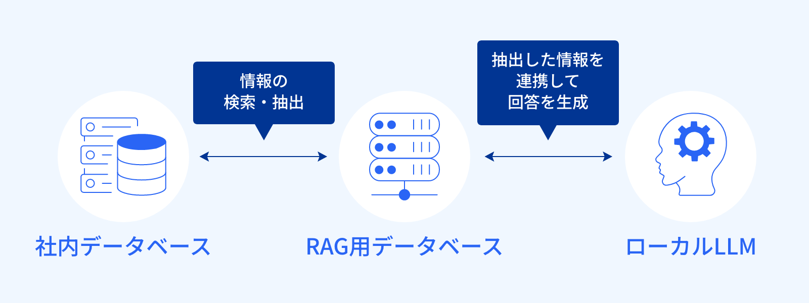 問い合わせ一次対応の自動化と、ナレッジ運用の刷新【neoAI】