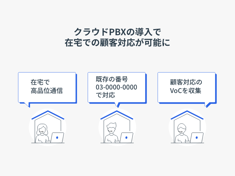 本庁舎とコミュニティセンターをZoom Phoneでつなぐオンライン相談窓口を開設のイメージ図