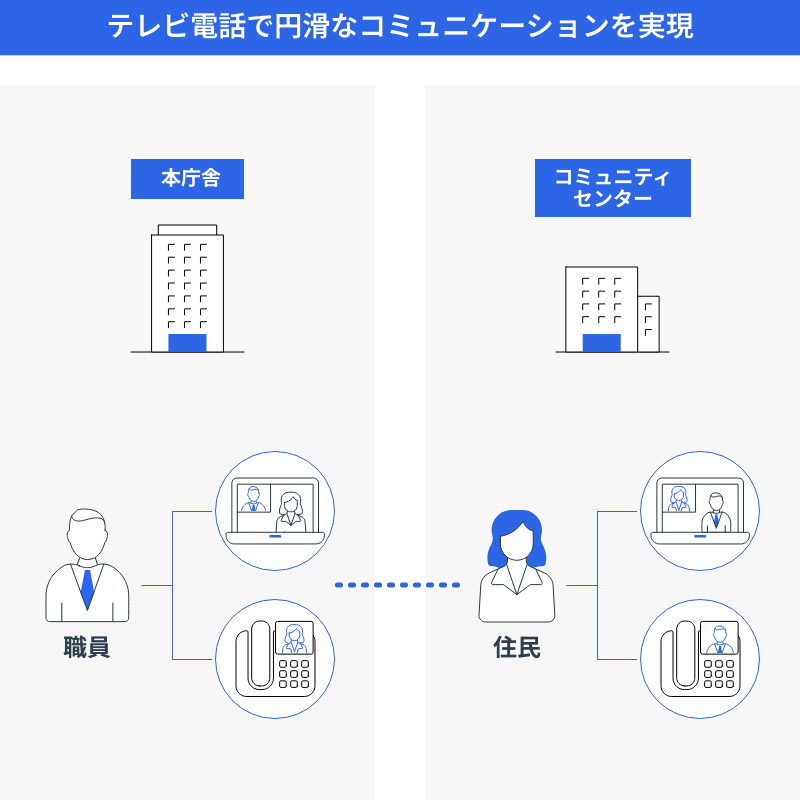在宅の顧客対応が可能なクラウドBPXの導入のイメージ図