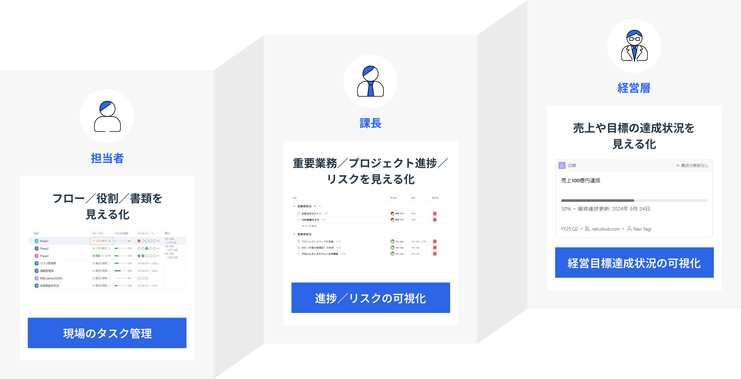 業務の「見える化」と「連携強化」を実現するAsanaの導入と活用を支援します。個人のタスクからチーム内、部門横断のプロジェクトまで、組織の仕事を一元管理し、進捗や問題を可視化。各種ツールとの連携により、業務の自動化・標準化も推進します。
日々の業務と経営が接続され、社員は戦略目標に対する意識を高めます。経営層は、結果だけでなく、プロセスを含むパフォーマンスをリアルタイムで把握。勘と経験による経営判断を脱却し、データに基づく迅速で的確な意思決定が可能になります。
適切なワークマネジメントプラットフォームの運用は、組織の生産性と変革力を高めます。私たちは技術と現場定着の両面で、データドリブン経営の実現をサポートします。