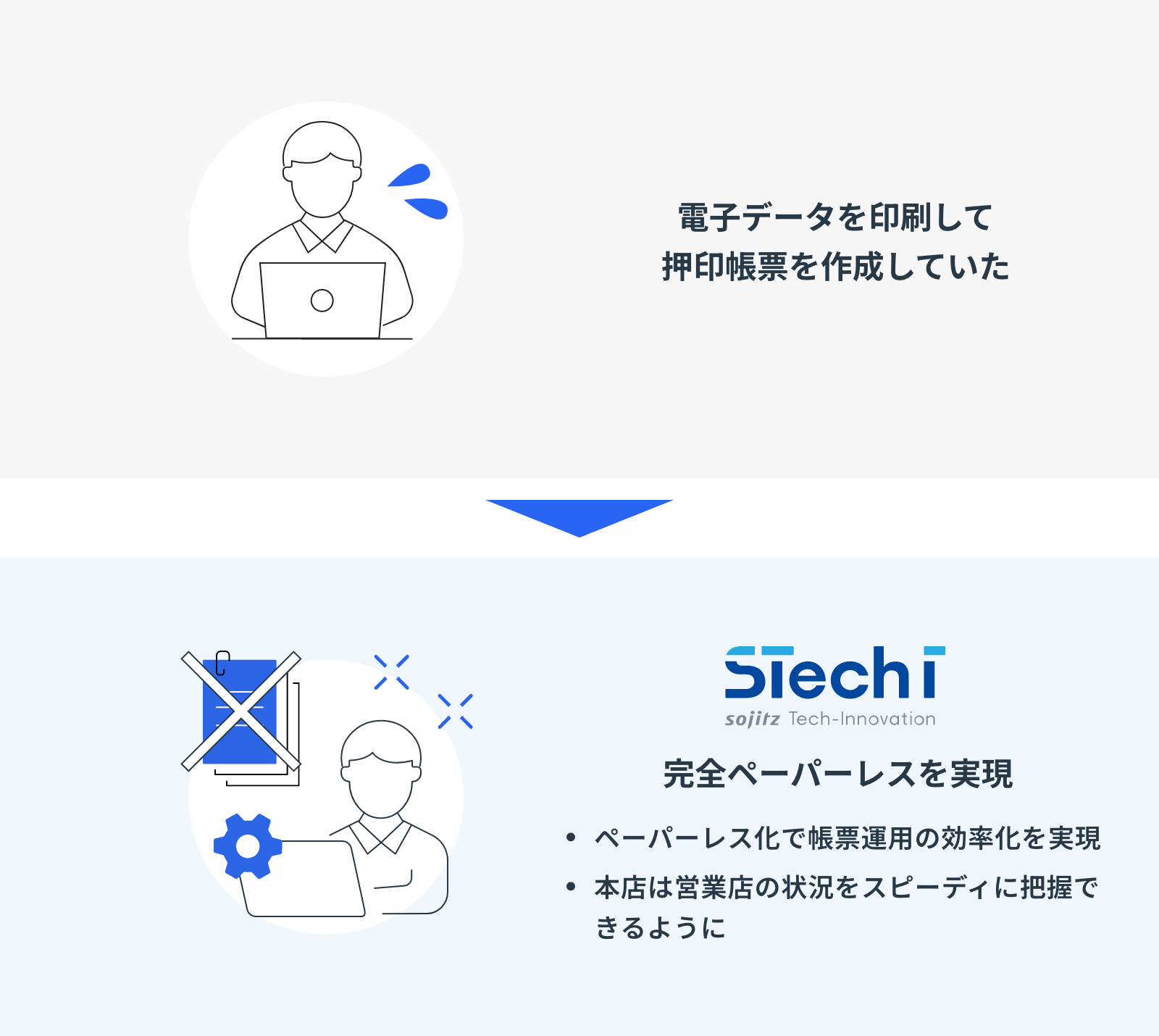 閲覧必須機能及び検印承認機能により完全ペーパーレスを実現のイメージ図