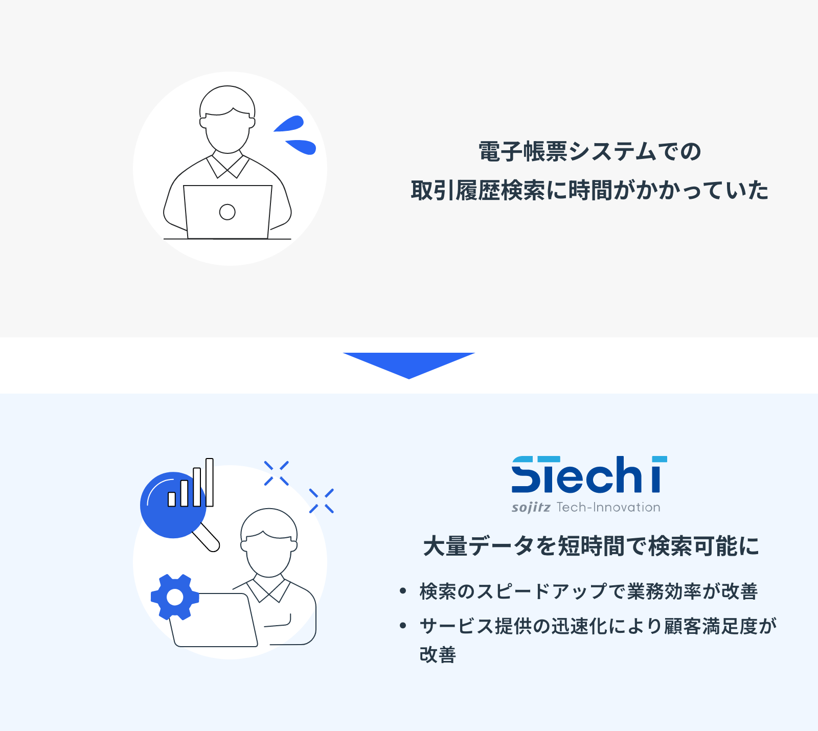 長期間にわたる大量データの管理に優れており、現場でのスムーズな対応が可能に。のイメージ図