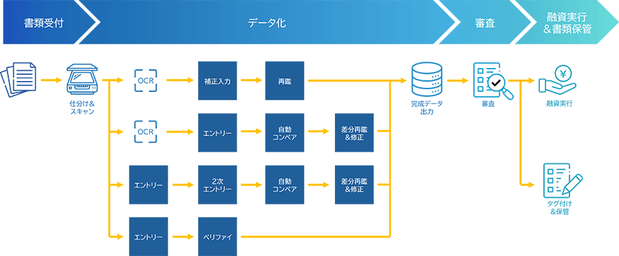 Natic e-Entry Express+