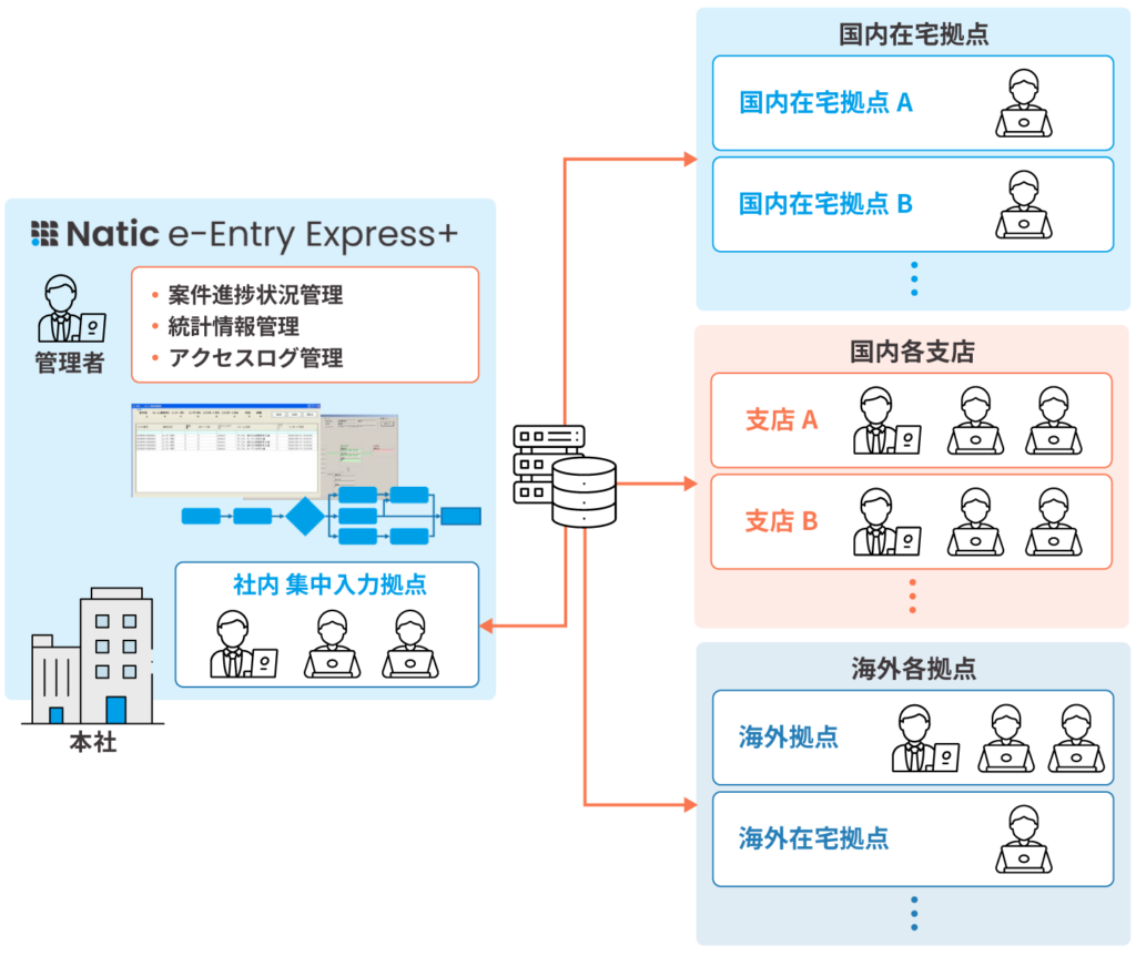 Natic e-Entry Express+