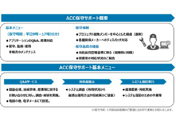 導入後も安心の万全なサポート体制
