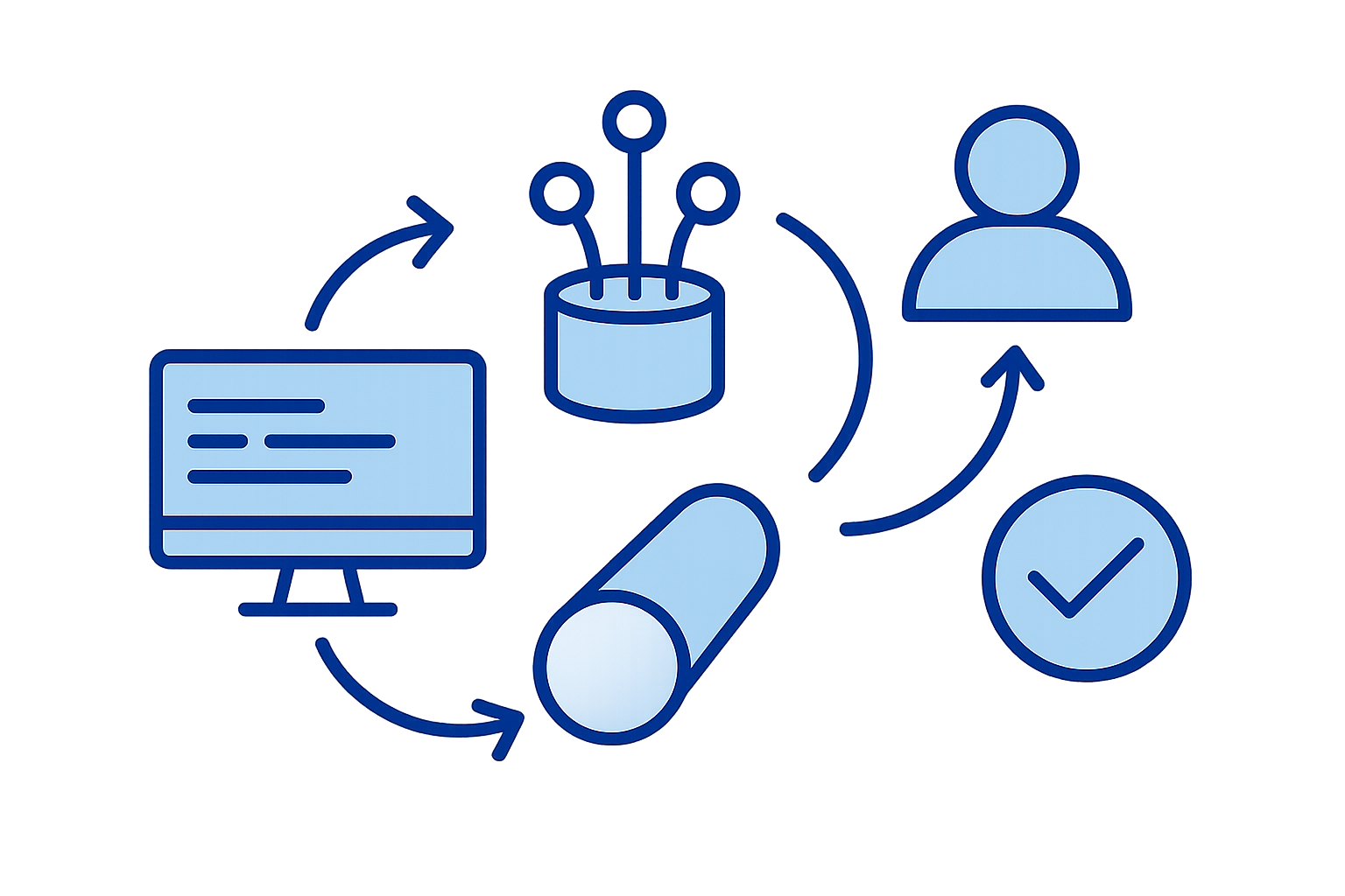運用自動化で管理負荷を大幅軽減