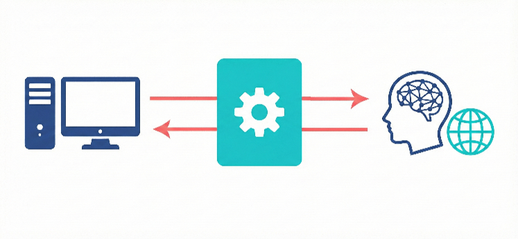 新しいソリューションやテクノロジーの適応