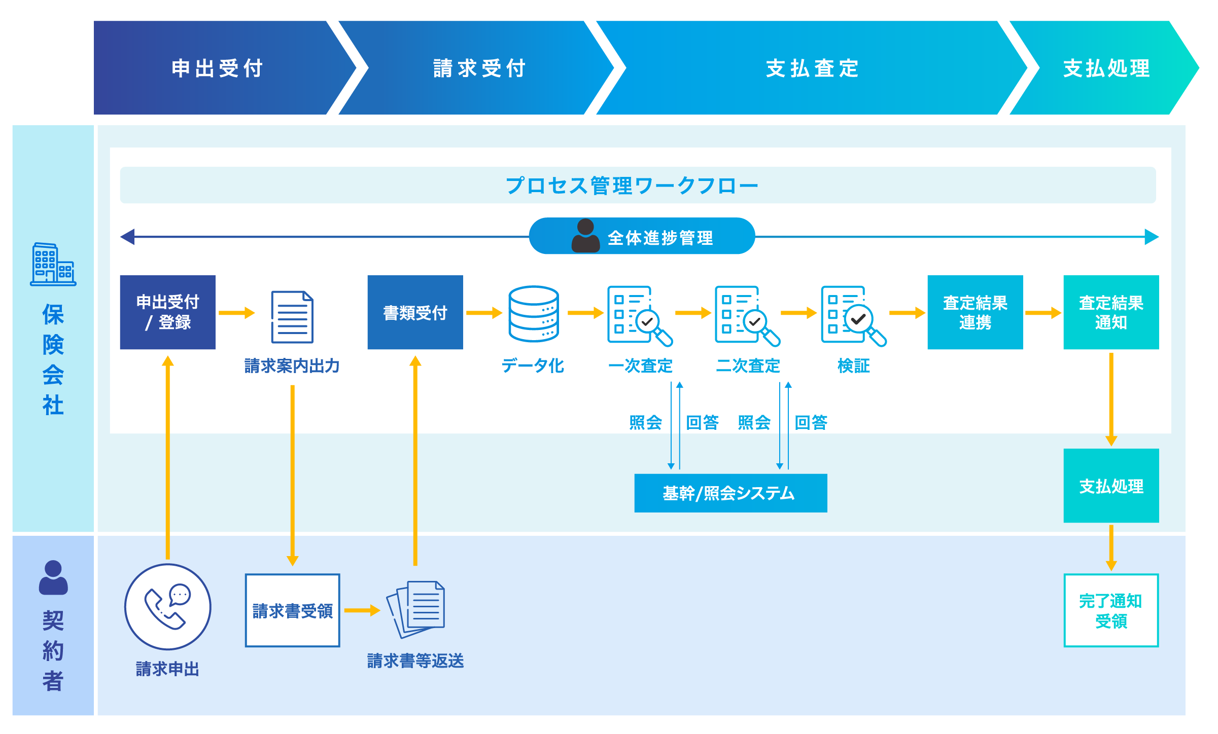 Natic BPM Suite,Natic e-Entry Express+,Natic Contents Suite