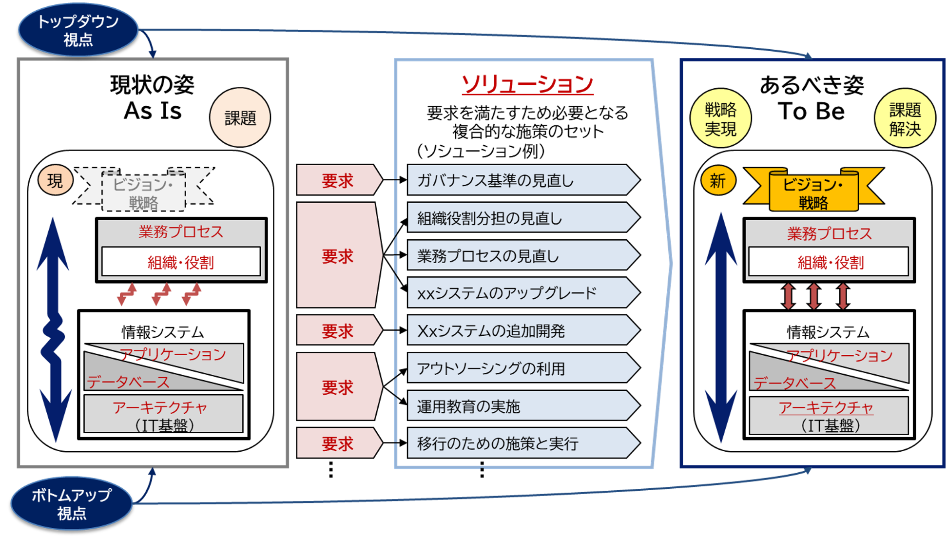 ITを企業競争力に直結させてデジタル時代を勝ち抜く