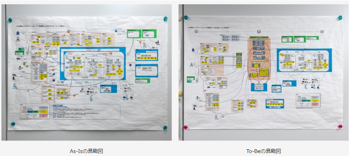 「あるべき姿」を見据えた全体設計と論理データモデル活用