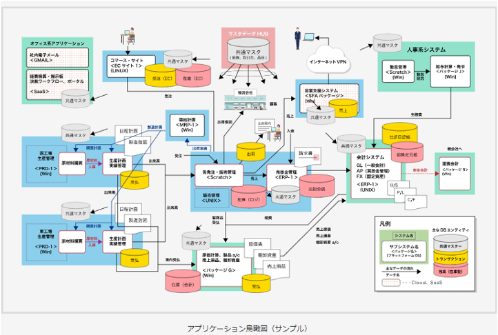 ERP刷新で未来志向の全体設計を。ワークショップ型コンサルティング