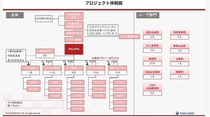 方法論や知見に基づく提案力と実行力で、プロジェクト成功に貢献