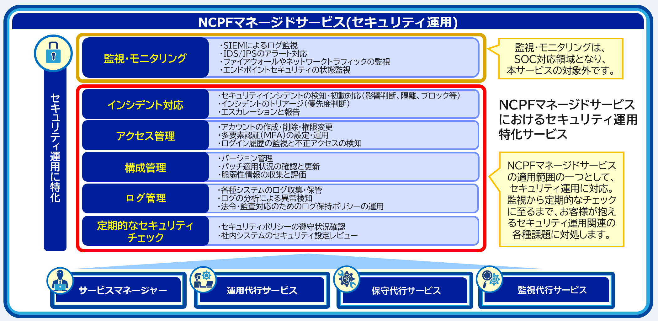 NCPFマネージドサービス（セキュリティ運用）