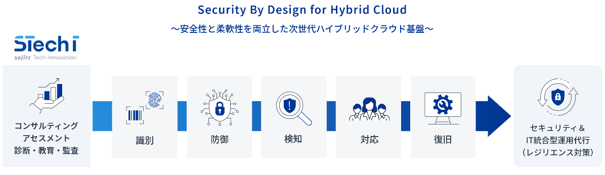 工場のつながる環境を見える化から守る、稼働を止めない OT セキュリティを実現