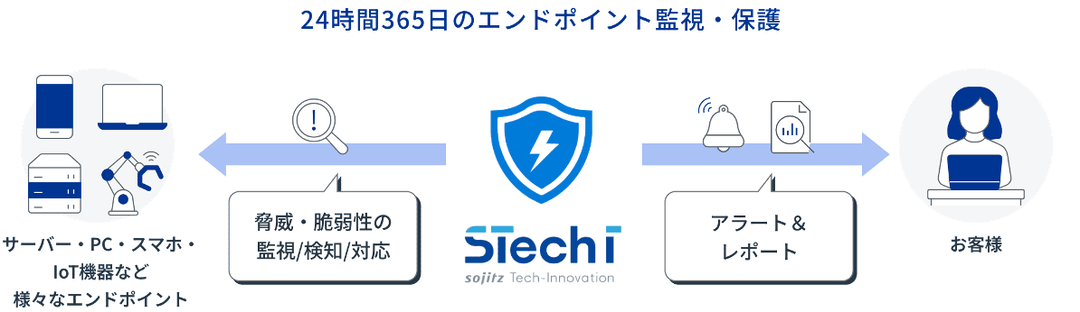 工場のつながる環境を見える化から守る、稼働を止めない OT セキュリティを実現