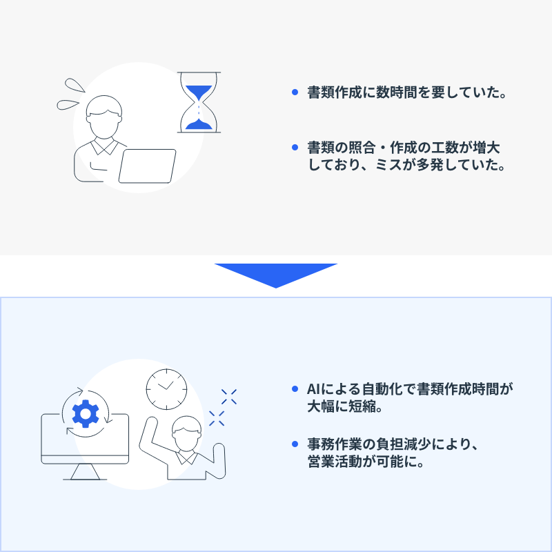 損益情報を速やかに把握
