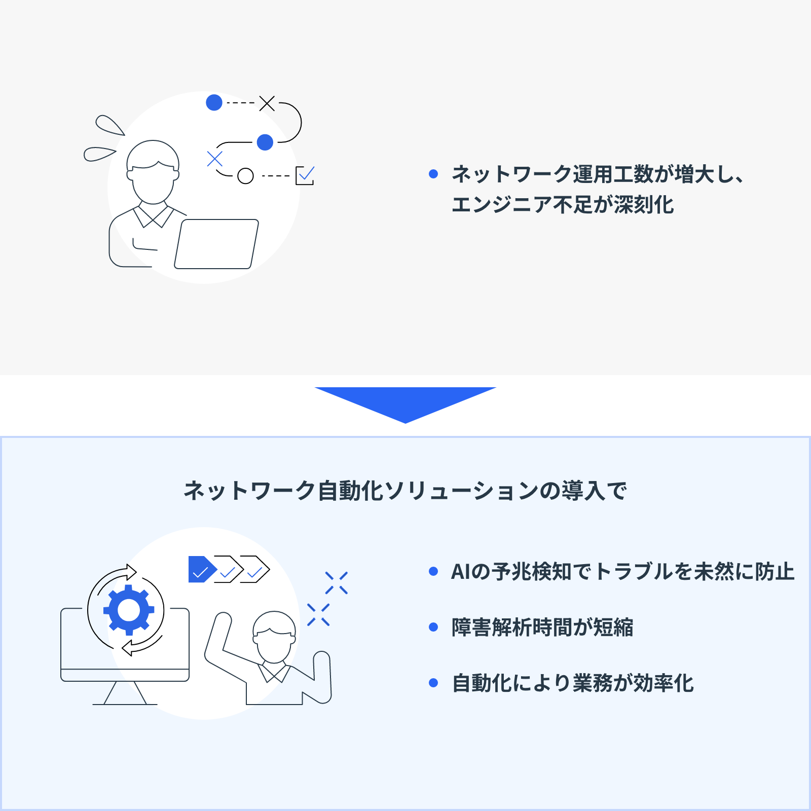 運用の自動化で工数を削減。限られた人員での効率管理を実現のイメージ図