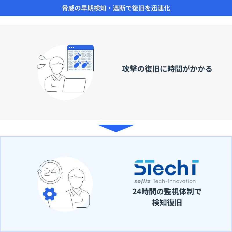脅威の早期検知・遮断で復旧を迅速化