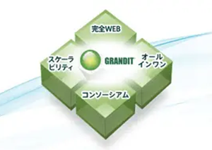 GRANDITの立ち上げ企業
