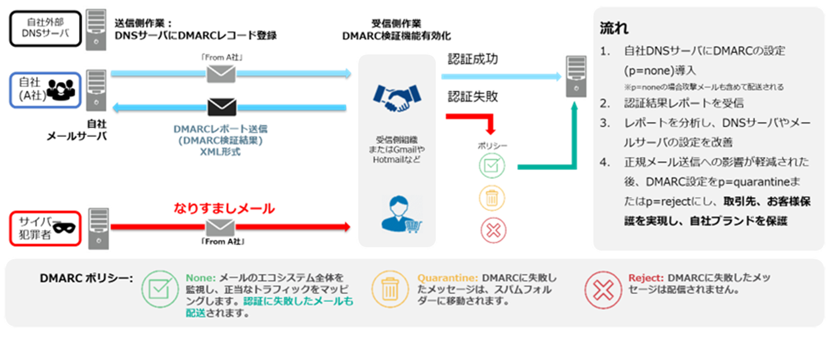 DMARCの仕組み.png
