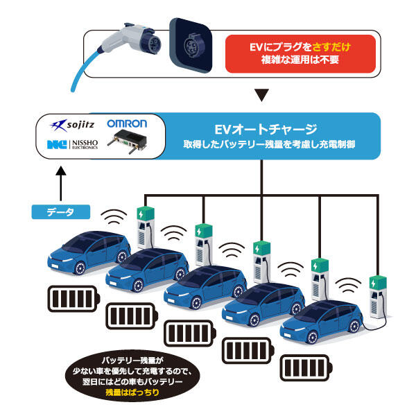 EVオートチャージ.jpg