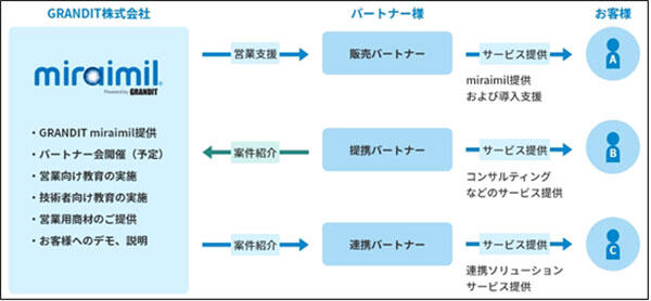 miraimil_img2.jpg