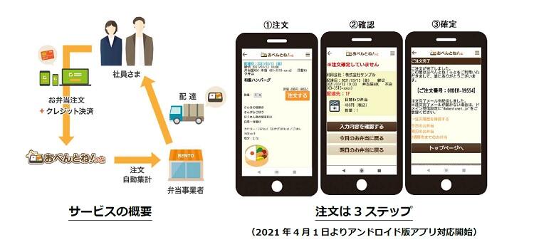 サービス概要
