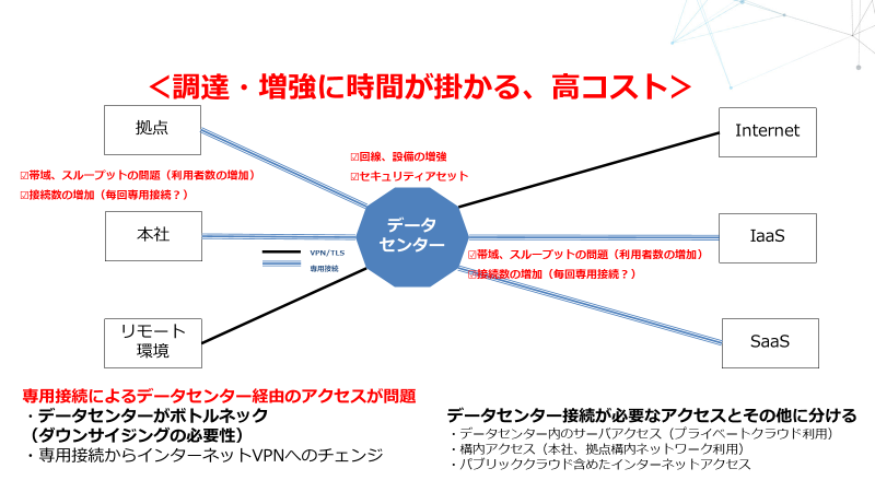 接続形態からみたネットワークの変化