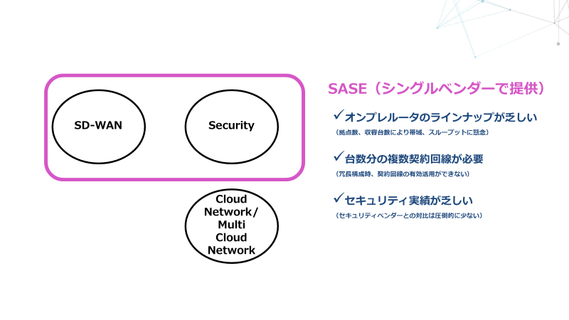 3つのネットワークの変化・整理