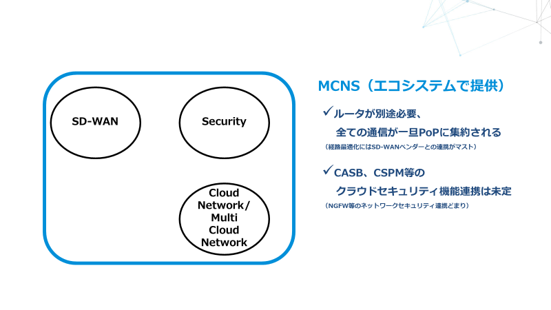 3つのネットワークの変化・整理