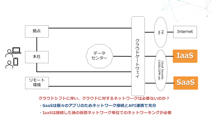 クラウドシフトからみたネットワークの変化