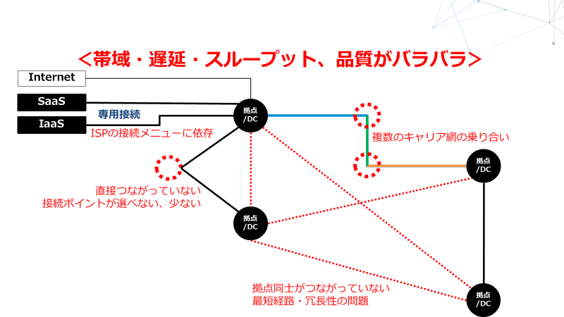 国際IP-VPNのメリットデメリット