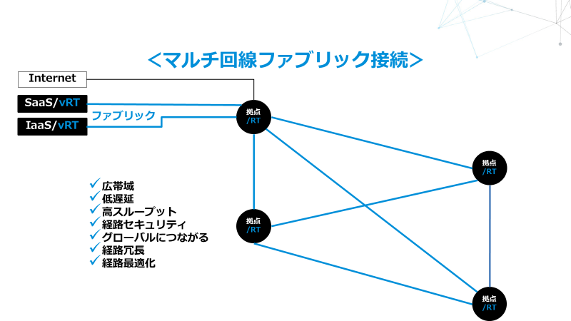 SD-WANのメリット