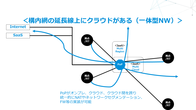 MCNS/NaaSのメリット
