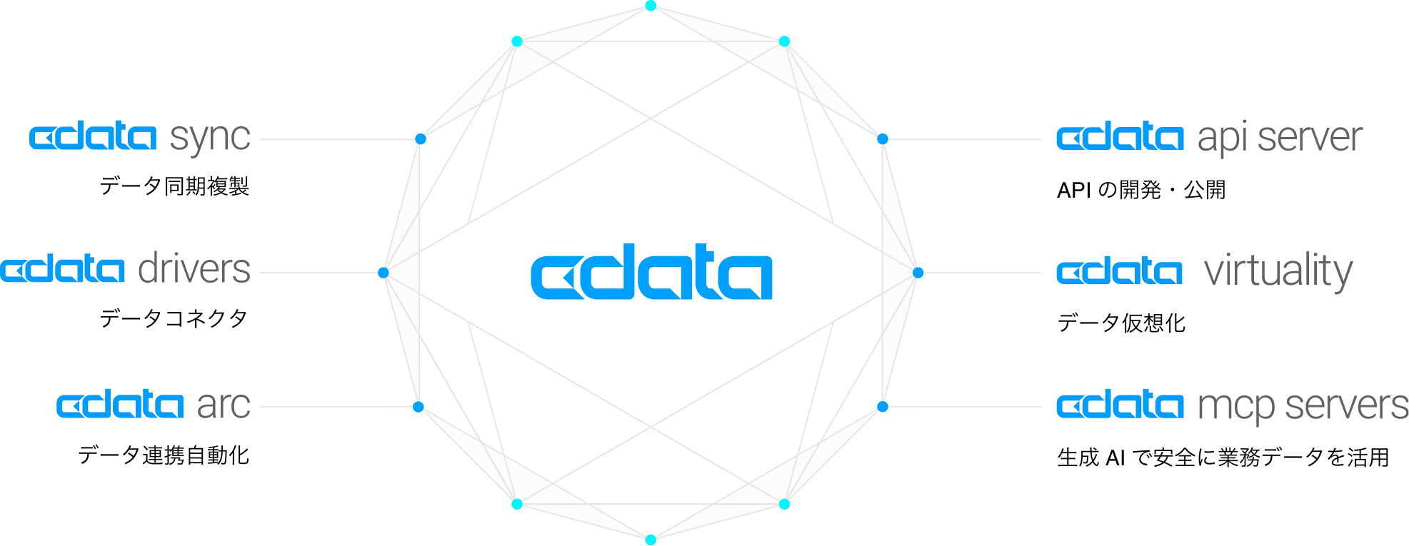 CDataとは:イメージ図