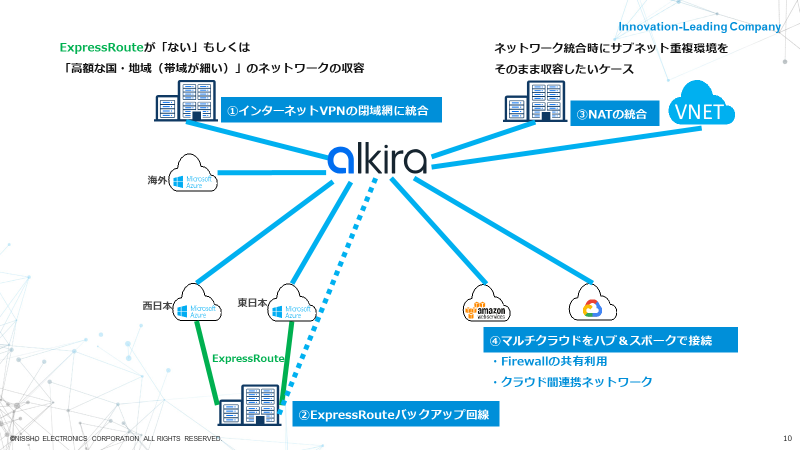 グローバル 統合