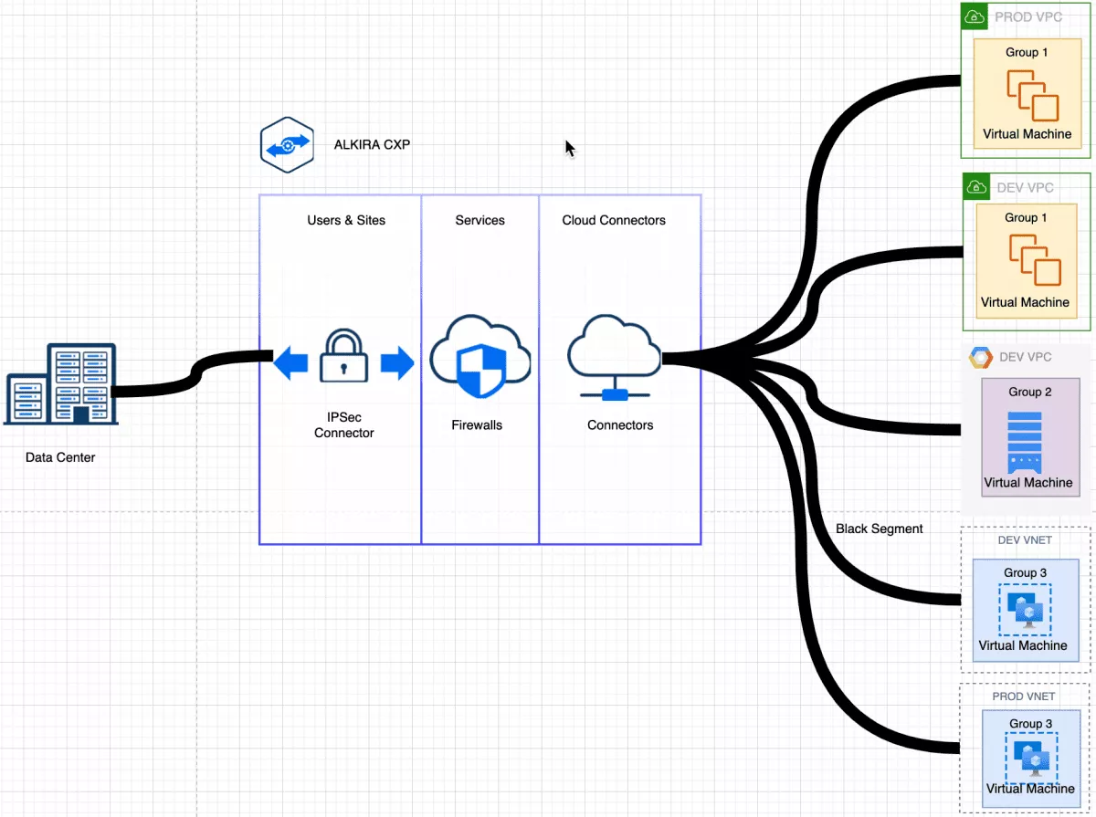 Design Pattern 2 - Micro-segmentation across different CSPs