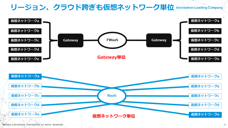 リージョン、クラウドまたぎも仮想ネットワーク単位