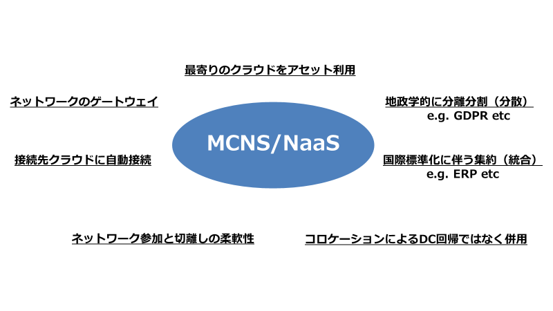 NaaS