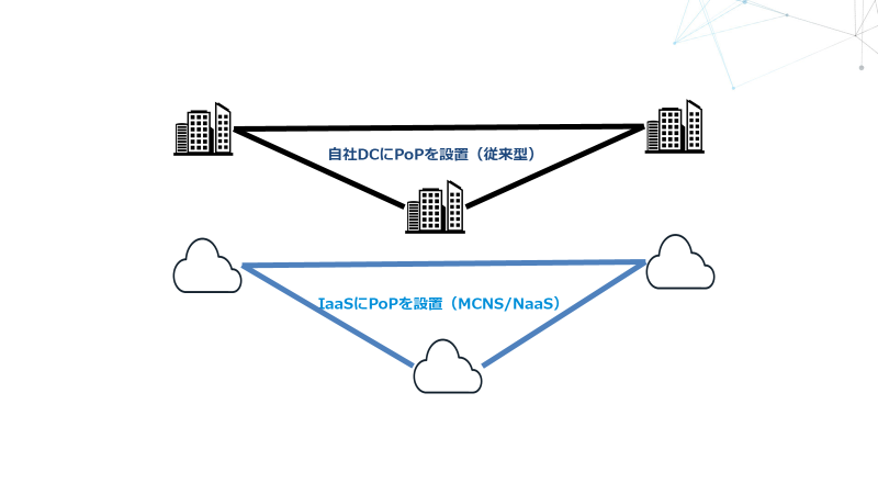 PoPサービス比較