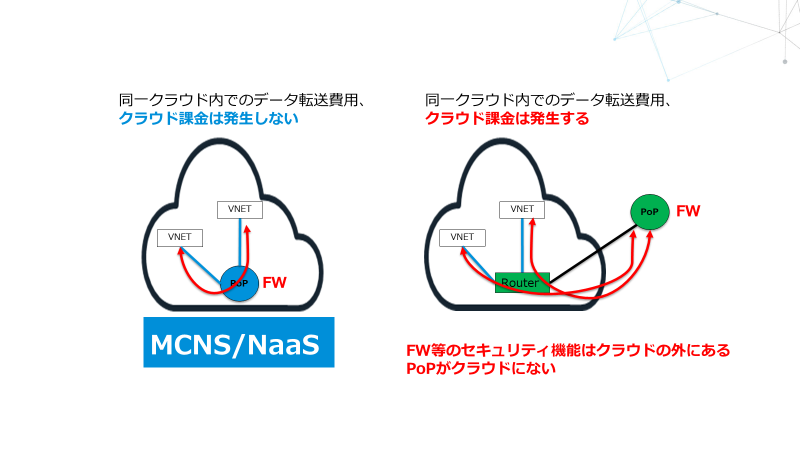PoPサービス比較