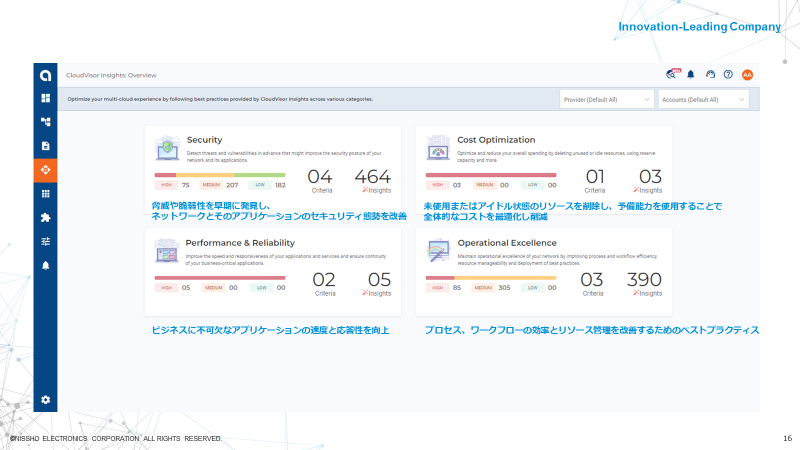 Cloud insight