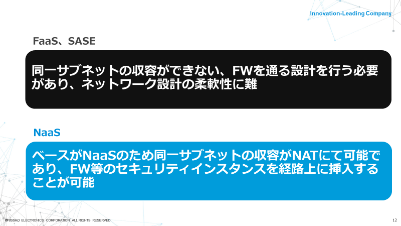 POP接続サービスとの違い