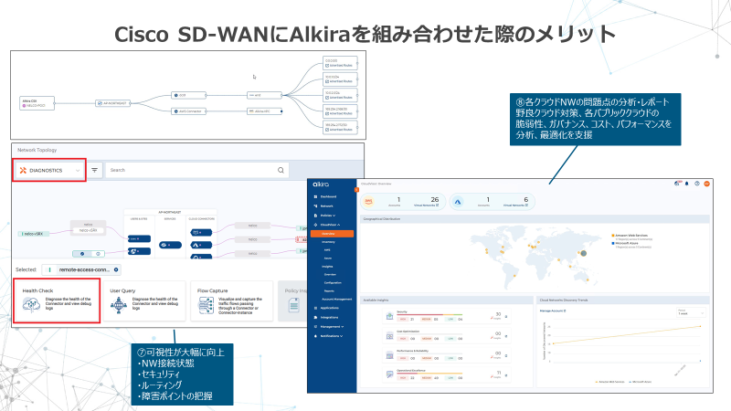 Cisco SD-WANとAlkira メリット