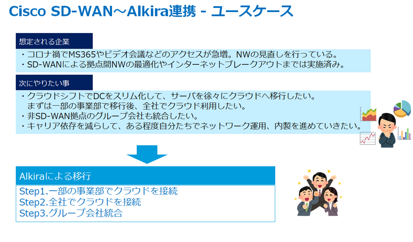 Cisco SD-WANとAlkira ユースケース