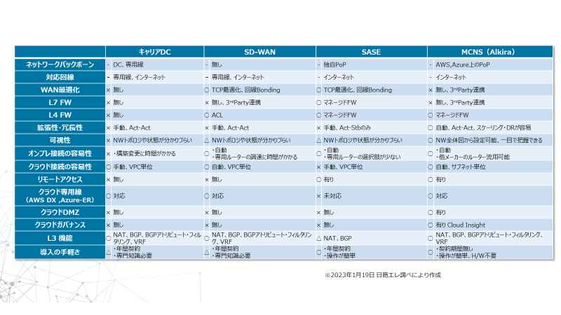 機能比較まとめ