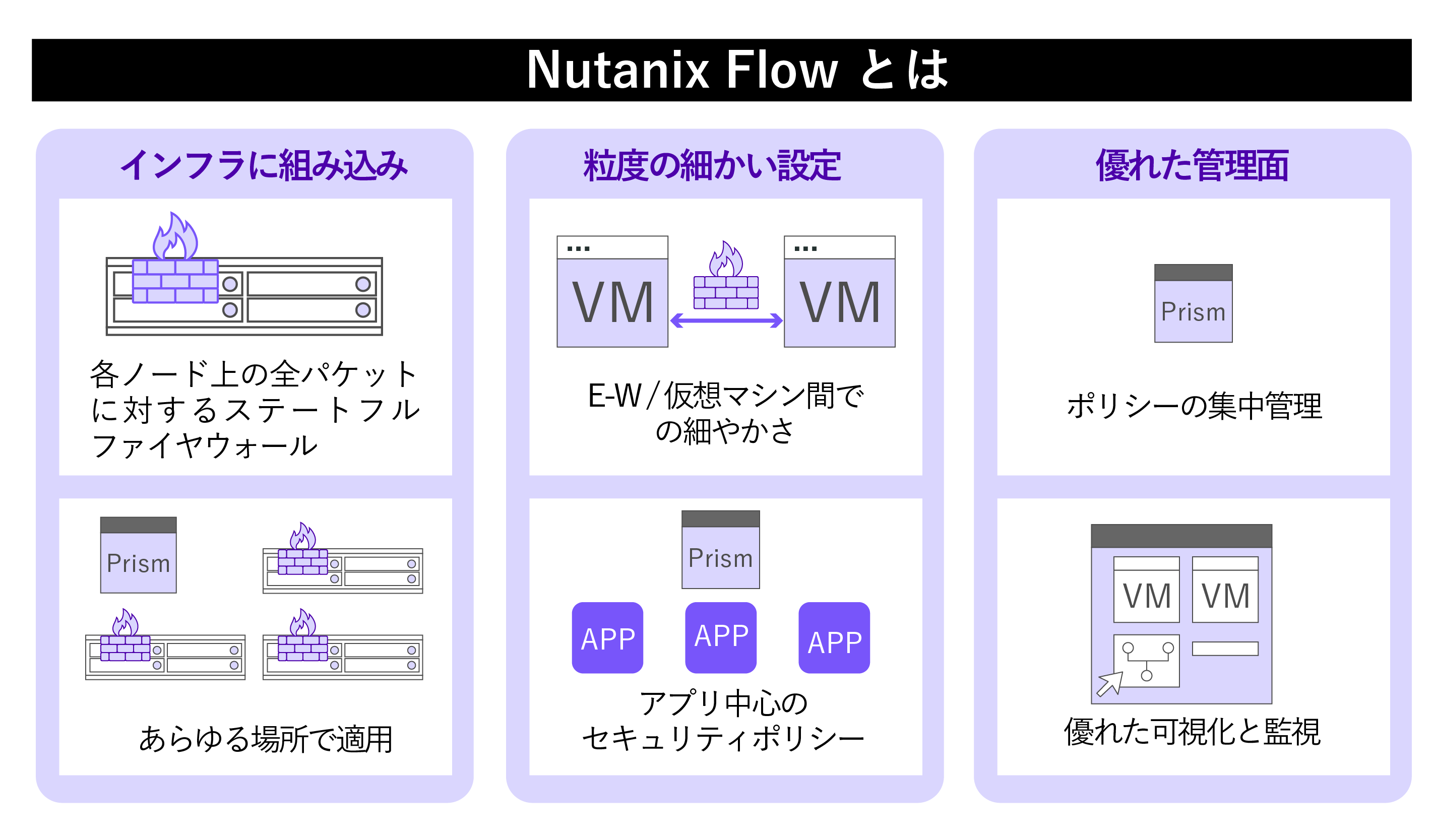 Nutanix FlowとVMware NSXのマイクロセグメンテーションを徹底比較！見えてきたこれからの HCIのセキュリティ対策 |  双日テックイノベーション（STech I）