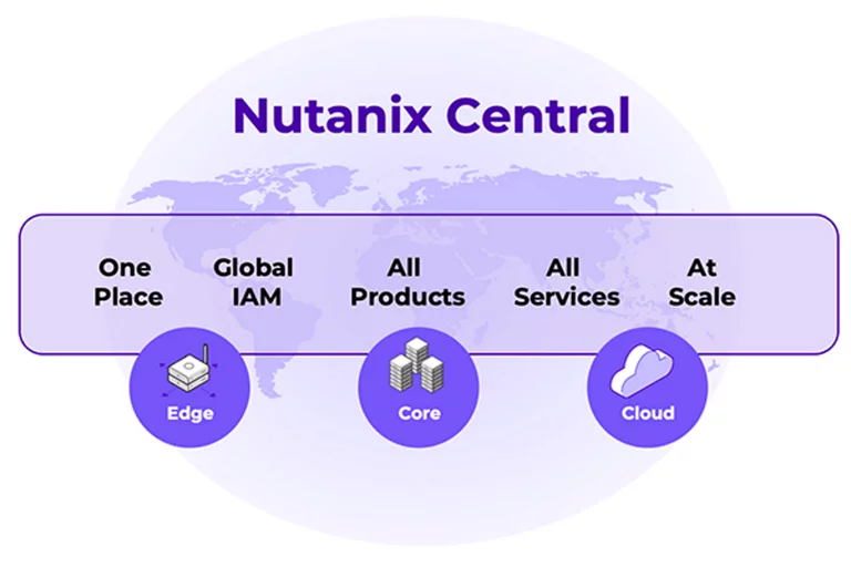nutanix central