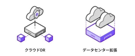 プロジェクトごとにNC2で開発環境を構築